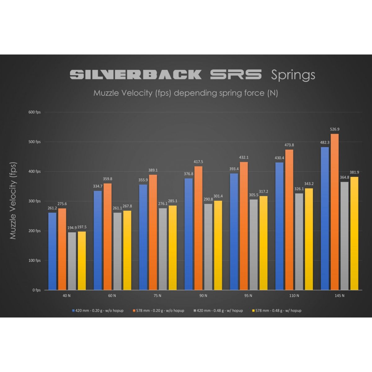 Silverback Airsoft APS2 Type 13mm Spring for SRS Pull Version - 90 ...